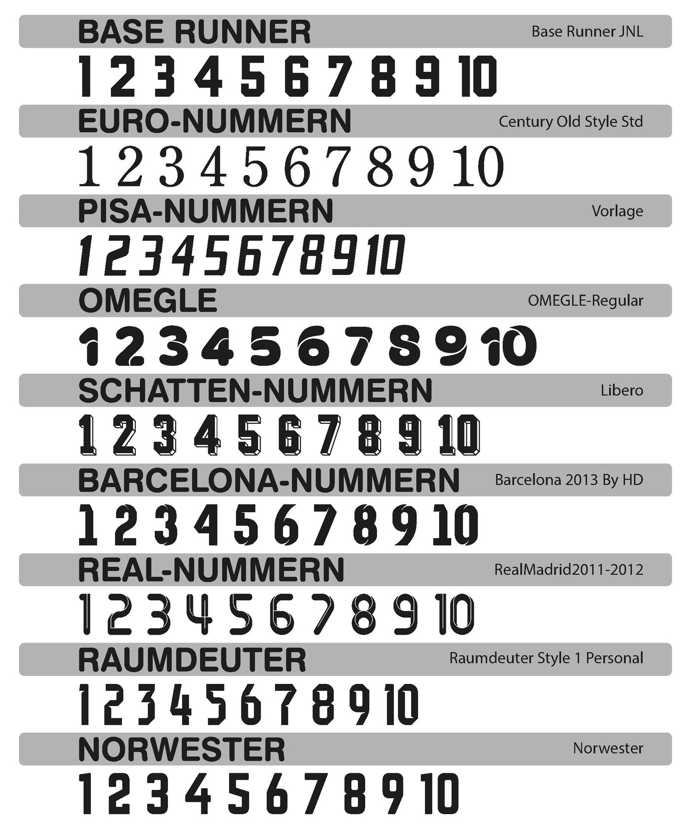 Beschriftung mit Rückennummern |